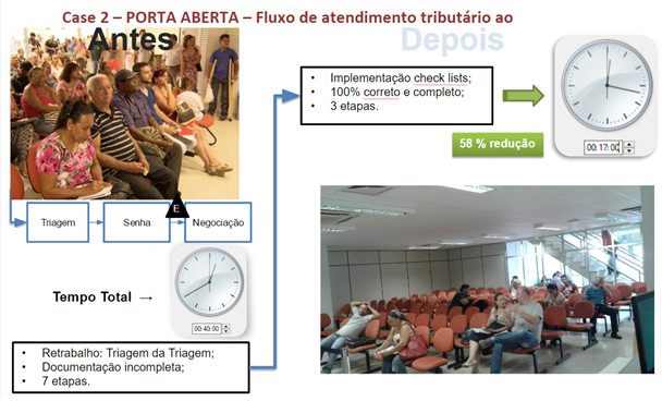 Melhoria Fluxo de Atendimento