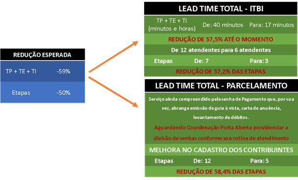 Principais resultados