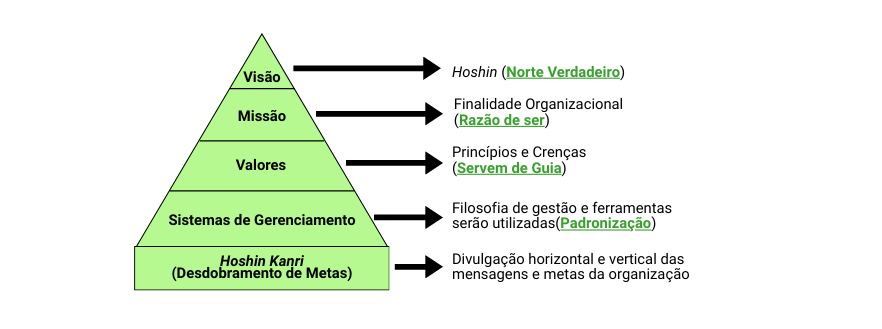 A estrutura da casa Hoshin