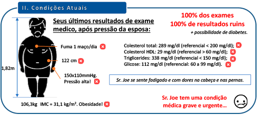 Estado Atual