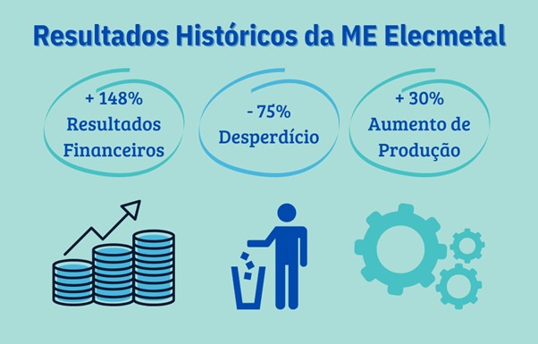 Resultados Históricos de ME Elecmental