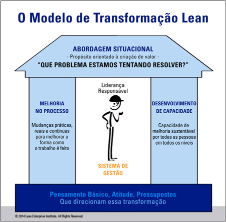 Analise do uso de recursos