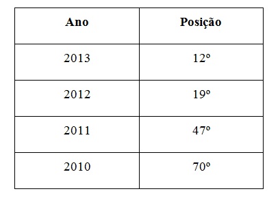ranking 2 irmãos