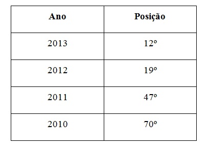 ranking 2 irmãos