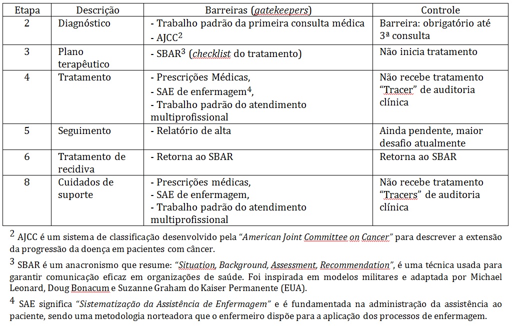 Mecanismos utilizados para controle na prática