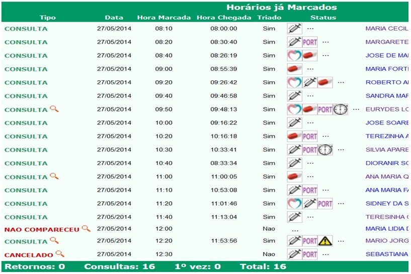 Monitoramento em tempo real do paciente