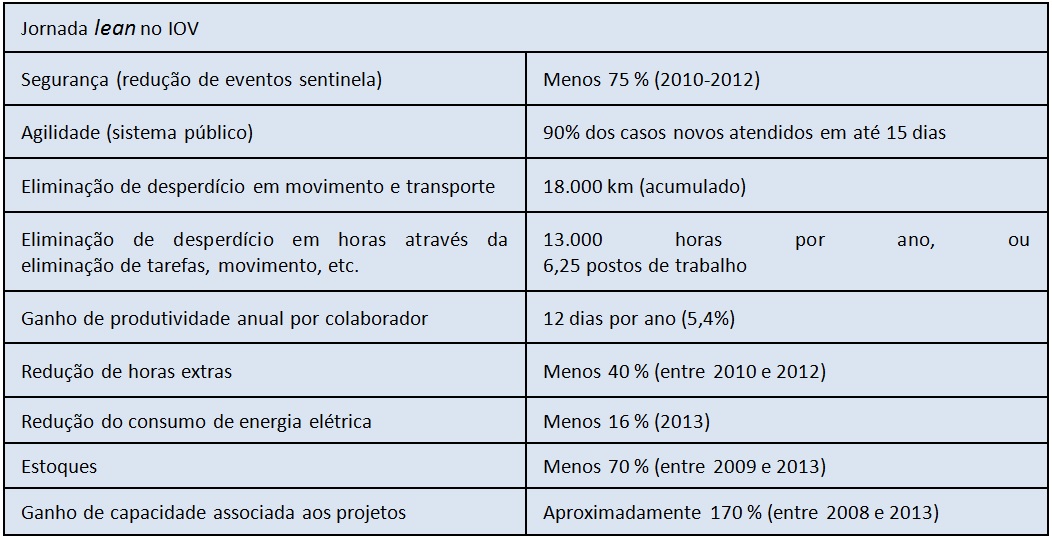 Resumo dos resultados de 2008