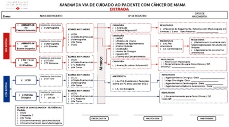 Melhorando Atendimento ao Câncer