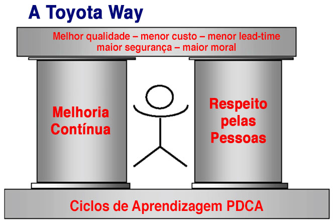 Toyota Way