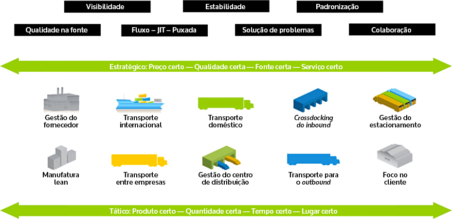 Cadeia de suprimentos