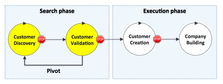          search execution