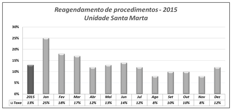 Autorização no prazo previsto