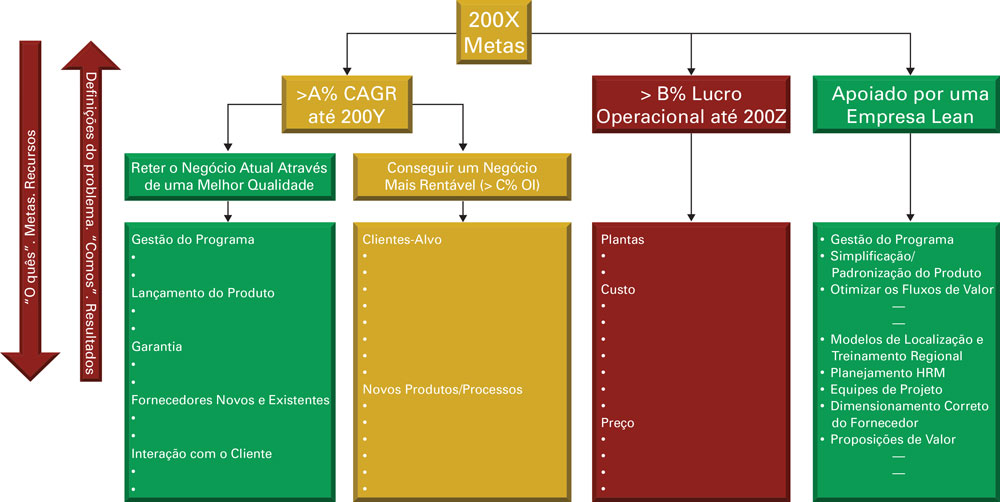 Plano de Negócios Detalhado