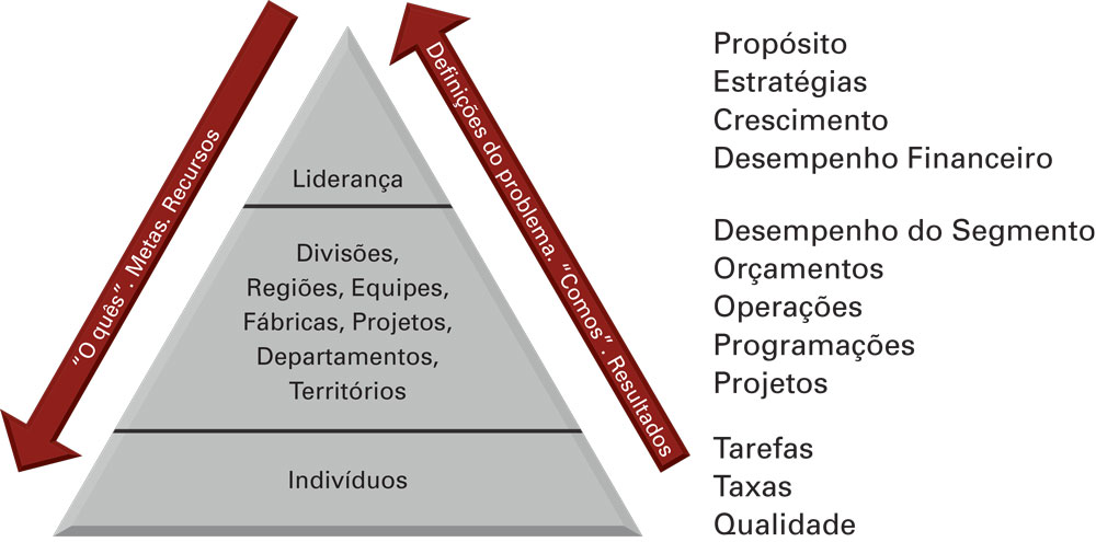 Plano de Negócios