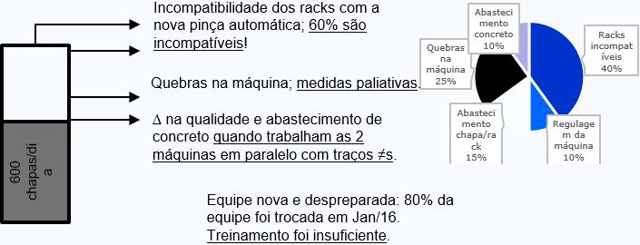 Analise de Problemas