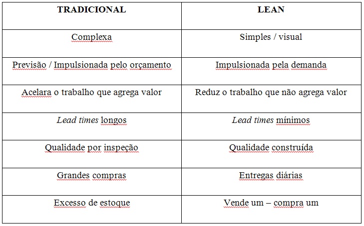 Ferramentas