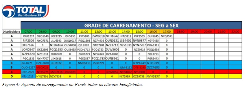 Figura 4: Agenda de carregamento no Excel: todos os clientes beneficiados