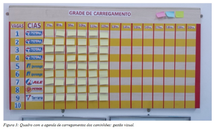 Quadro com a agenda de carregamentos dos caminhões: gestão visual