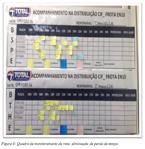 Quadro de monitoramento de rota: eliminação de perda de tempo.