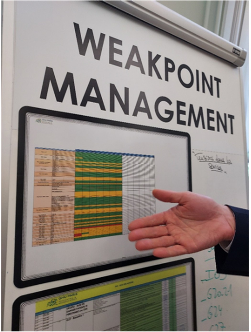 Quadro Weakpoint Management