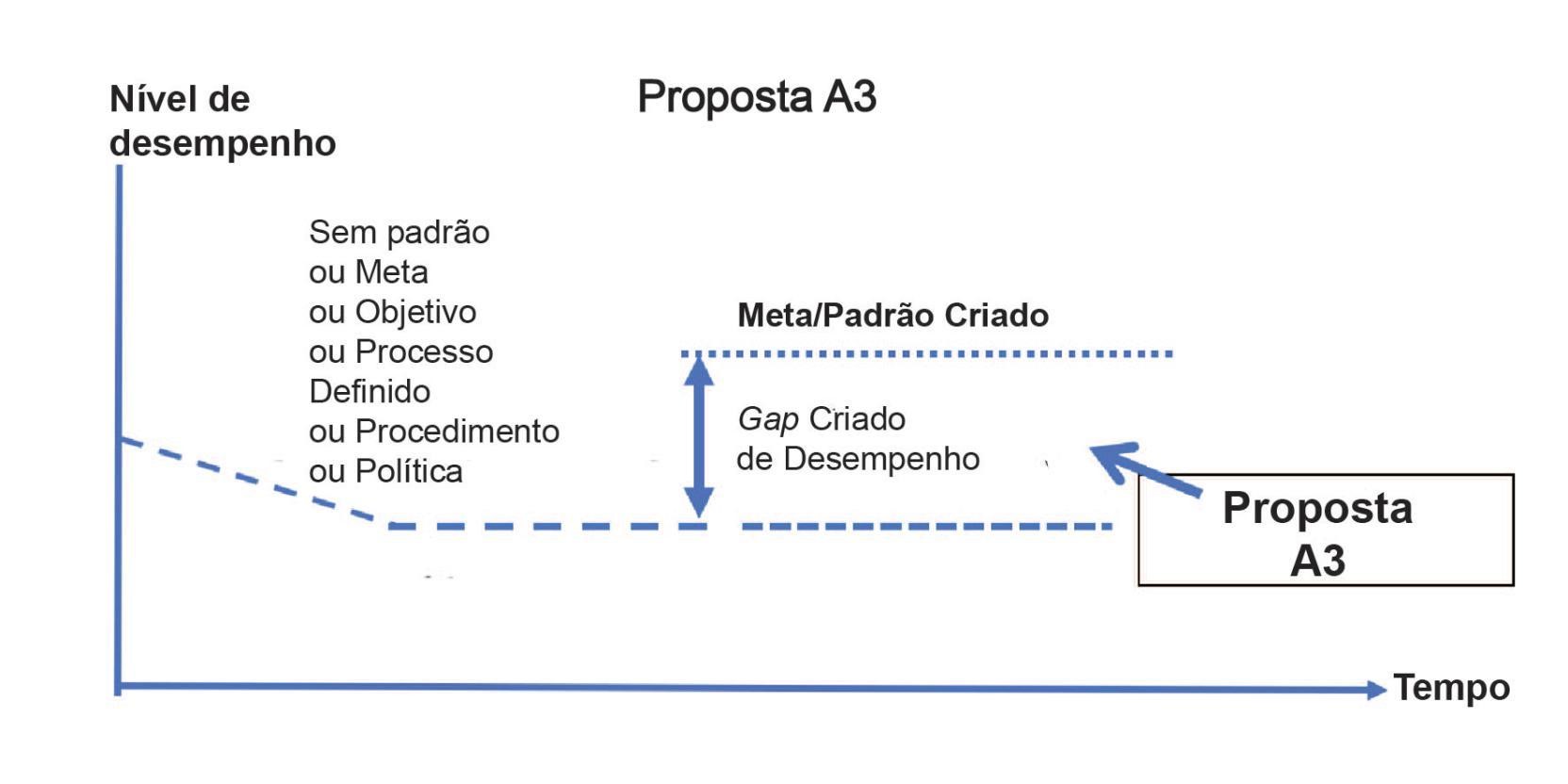 Proposta A3