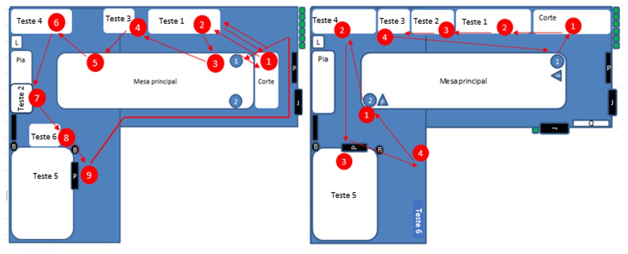 Acabou o meu treinamento sobre lean, e agora?