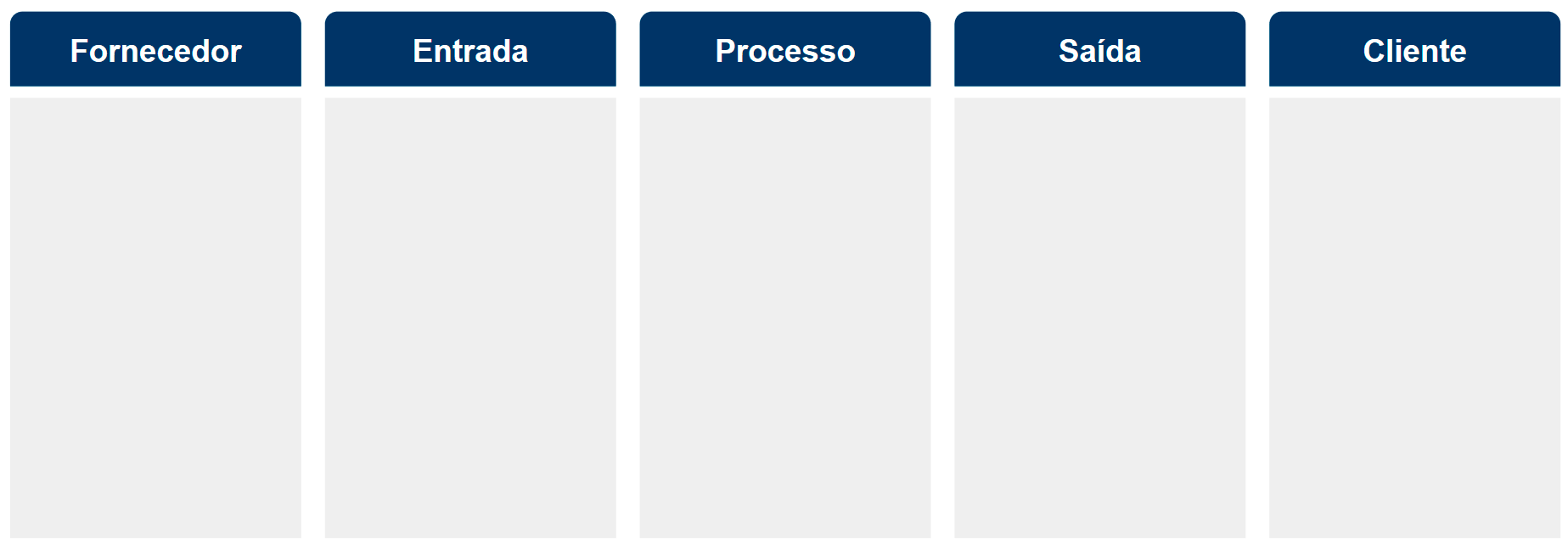 Projetando o melhor processo possível