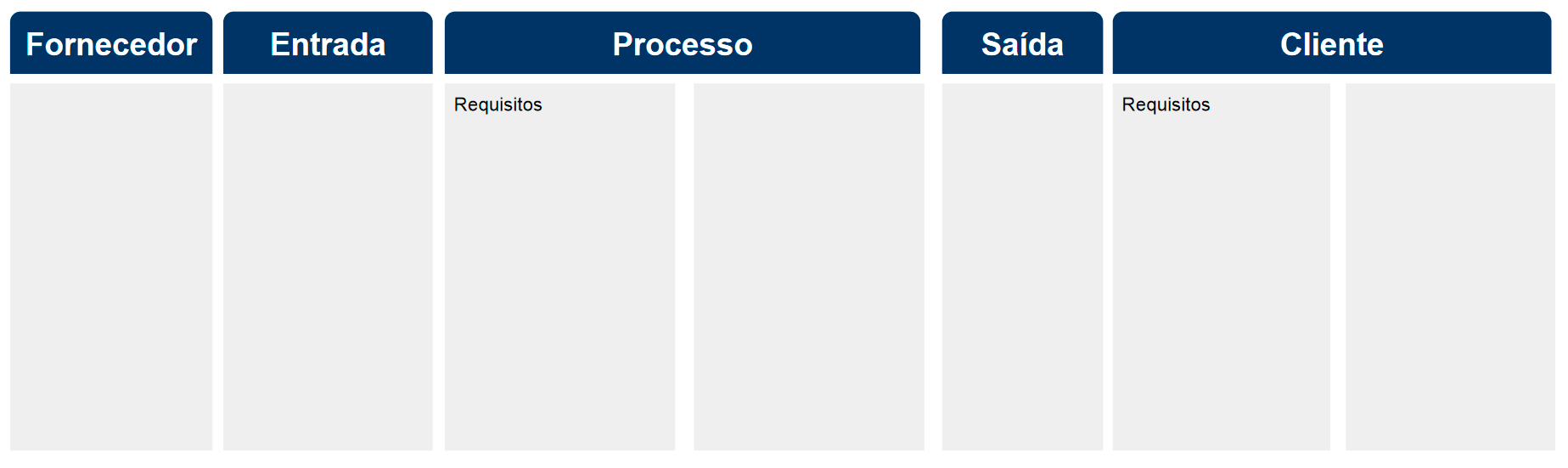 Projetando o melhor processo possível