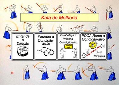 Kata de Melhoria