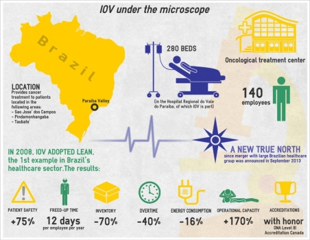 Plano anual IOV