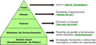 A estrutura da casa Hoshin