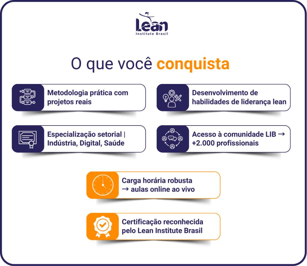 Benefícios do Programa Lean: projeto prático, liderança, trilhas setoriais, aulas online e certificação.