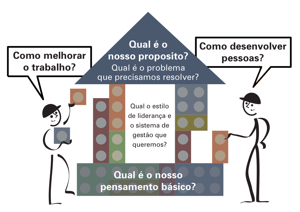Lean Transformation Framework - LTF