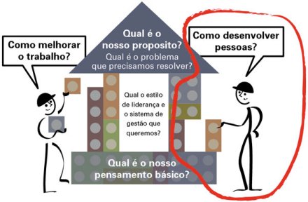 Modelo de Transformação Lean