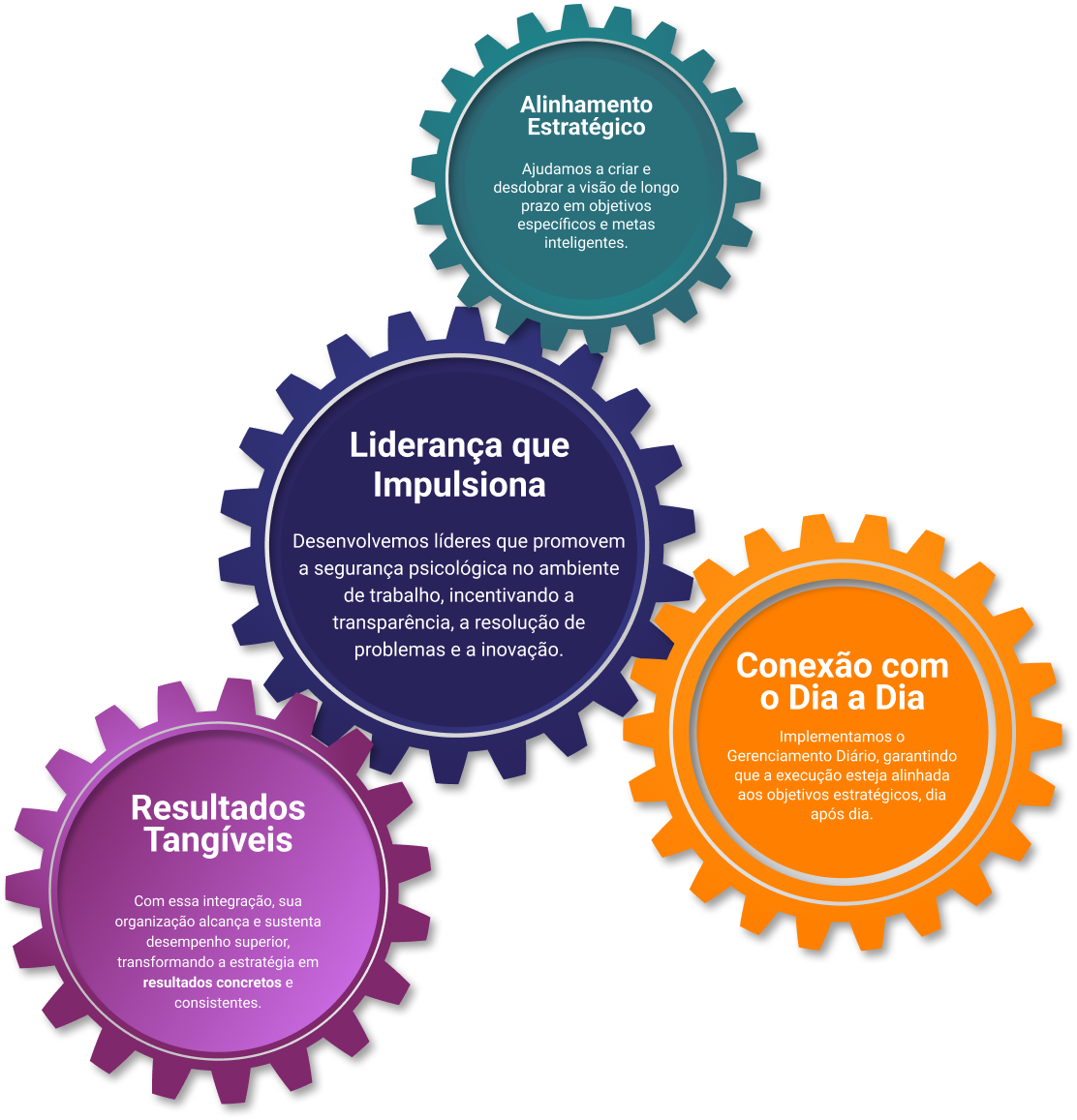 Como Funciona a Gestão Lean da Estratégia