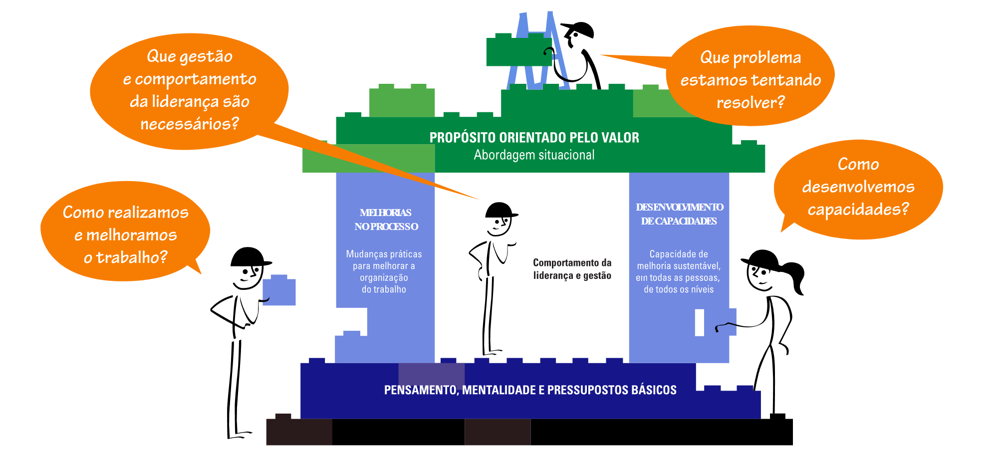 O que é Lean Transformation Framework