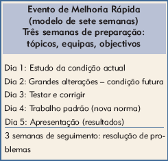 Evento de melhoria rápida