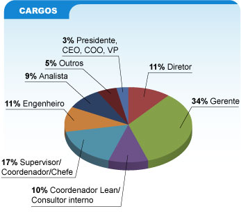 Cargos - Summit 2012