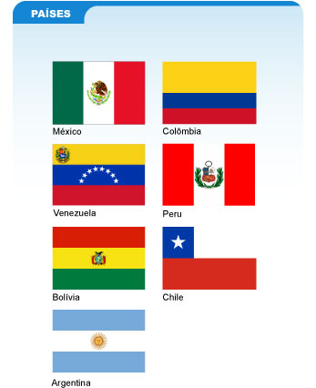 Países - Summit 2012