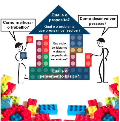 O que é Lean Transformation Framework