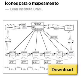 Ícones para o mapeamento