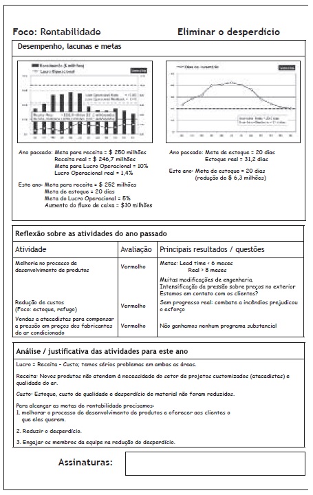 A3 do Departamento Financeiro