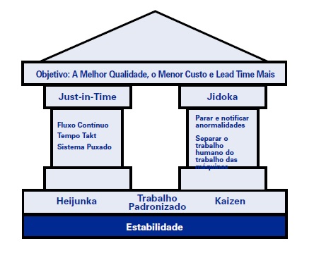Sistema Toyota de Produção (Toyota Production System - TPS)
