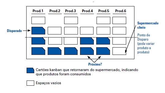 Quadro de Consolidação de Lotes